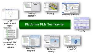 Engineering Process Management