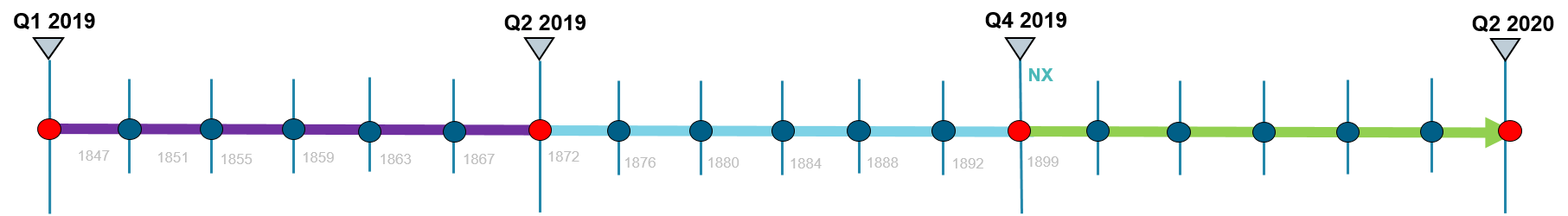 Nová verze NX - NX Continuous Release