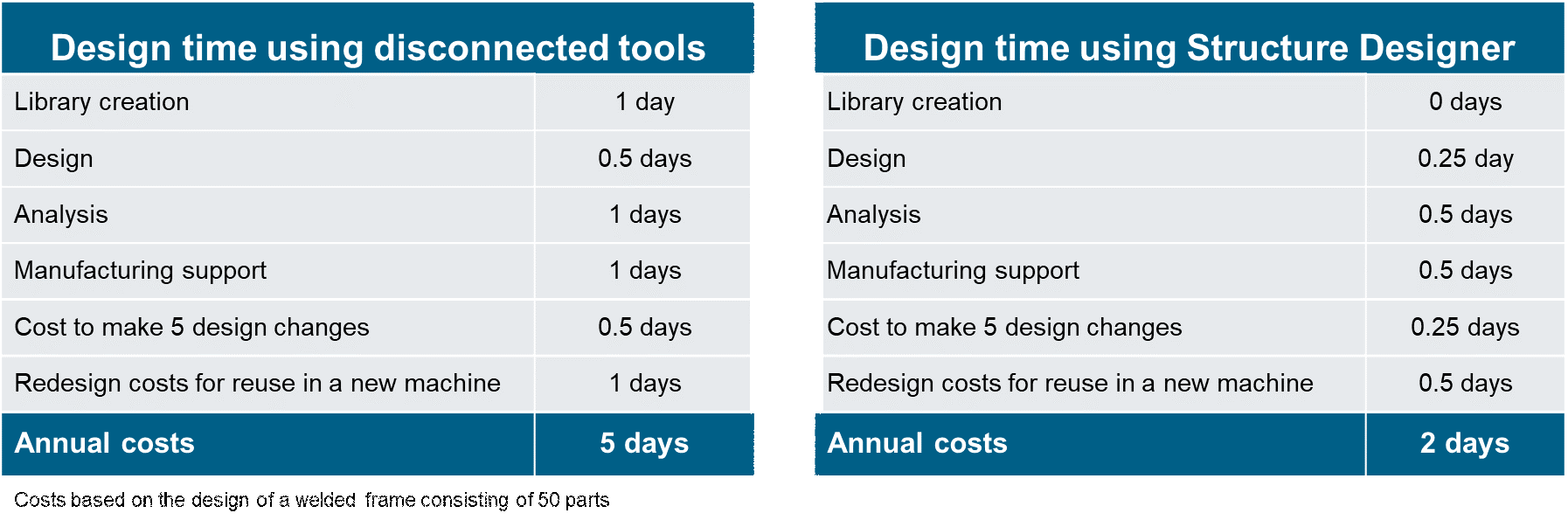 NX Structure Designer – Rámové konstrukce