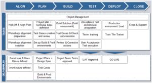 PLM Teamcenter 