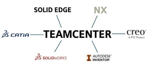 Teamcenter Designer - PLM řešení od AXIOM TECH