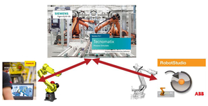 Tecnomatix Process Simulate verze 16.0