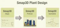 Smap3D Plant Design: P&ID, Potrubí a Isometrie