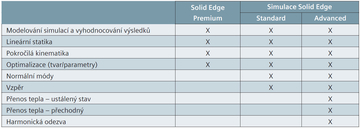 Solid Edge Simulaton od AXIOM TECH