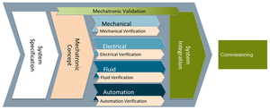 Mechatronic Concept Designer