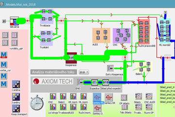 Tecnomatix Plant Simulation by AXIOM TECH