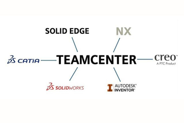 Teamcenter řešení pro řízení konstrukčních dat