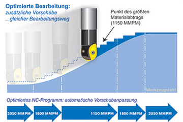 OptiPath