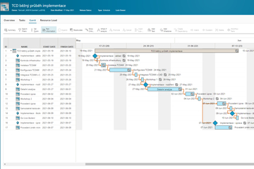 PLM Teamcenter dizajner iz AXIOM TECH