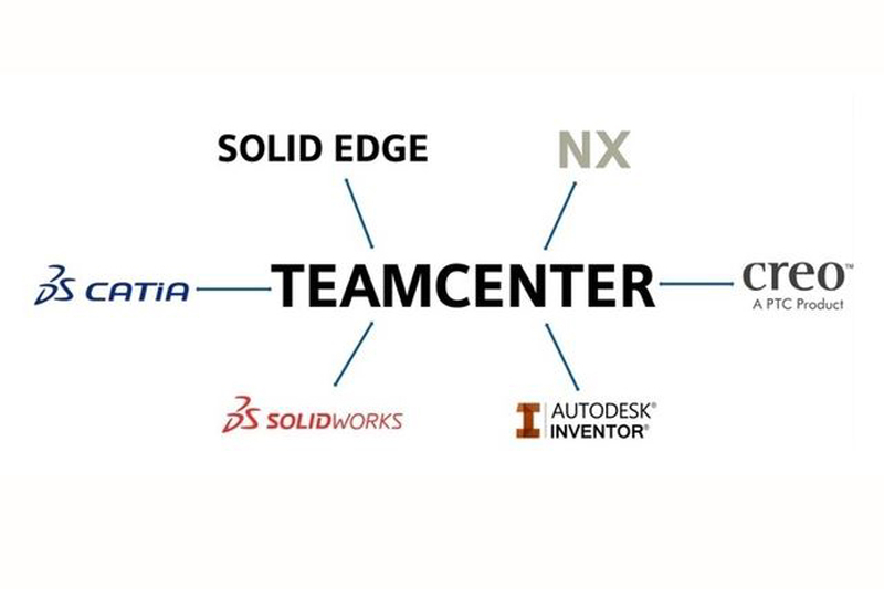 PLM Teamcenter Designer od AXIOM TECH