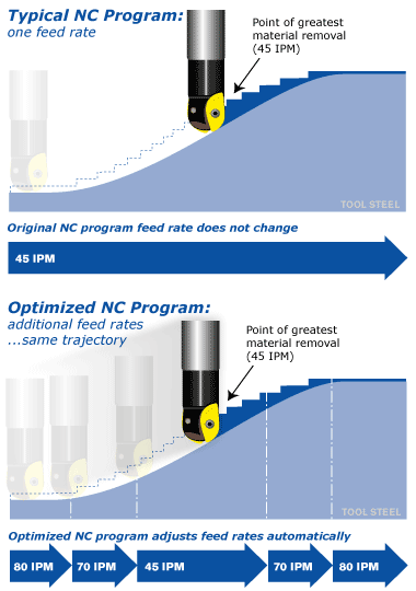 Vericut OptiPath od AXIOM TECH